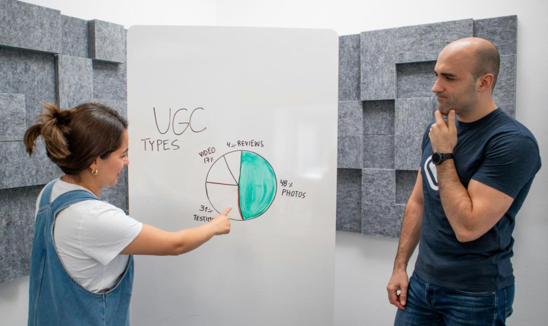 Professionelle Geschäftsplan Analyse